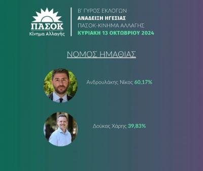 Το ΠΑΣΟΚ Ημαθίας συγχαίρει τον επανεκλεγέντα Πρόεδρο Νίκο Ανδρουλάκη