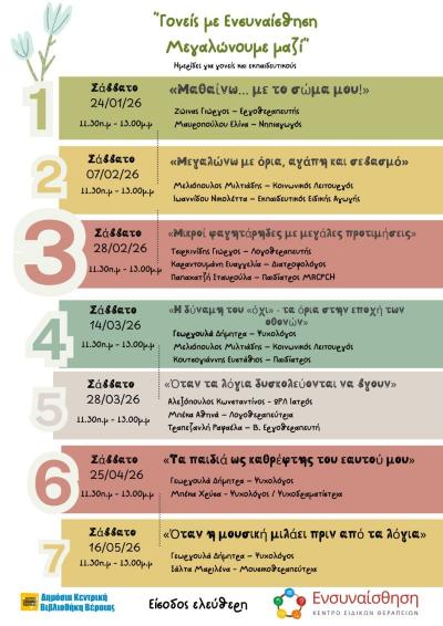 «Γονείς με ενσυναίσθηση. Μεγαλώνουμε μαζί» η 2η ημερίδα για γονείς στη Δημόσια Βιβλιοθήκη της Βέροιας